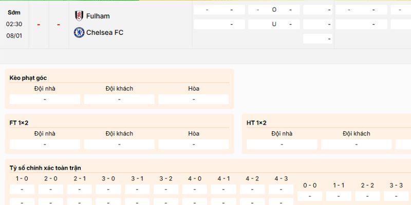 Soi Kèo Fulham vs Chelsea 2h30 8/1 - Premier League Nhận định kèo nên vào trận Fulham vs Chelsea ngày 8/1/2026