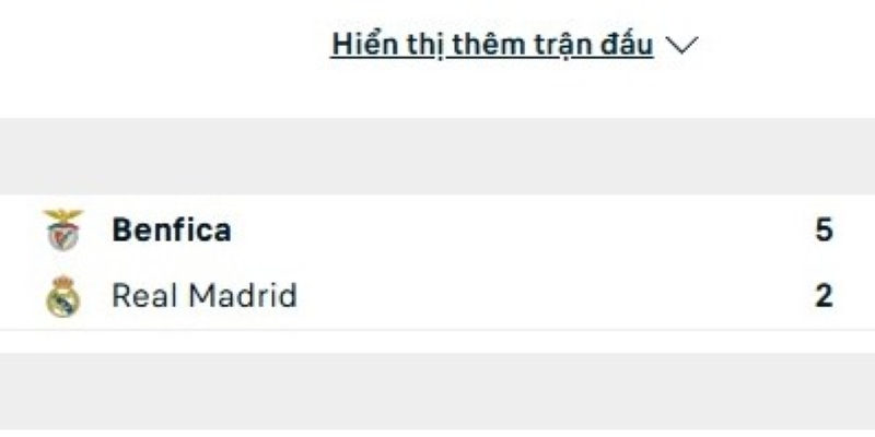 Soi Kèo Benfica Vs Real Madrid 3h 29/01 - Cúp C1 Lịch sử đấu của Benfica vs Real Madrid