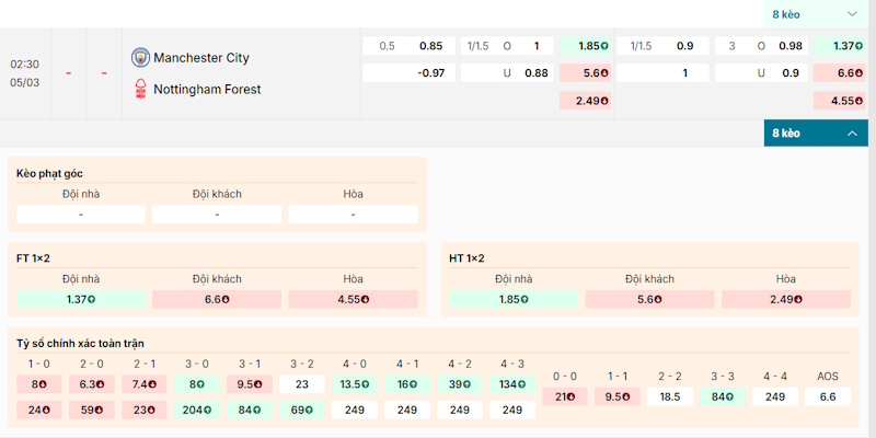 Soi Kèo Manchester City Vs Nottingham Forest 2h30 05/03 - Ngoại Hạng Anh Bảng tỷ lệ kèo giữa Manchester City vs Nottingham Forest