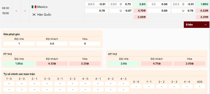 Soi Kèo Mexico Vs Hàn Quốc 08h00 19/06 - World Cup 2026 Tỷ lệ kèo Mexico vs Hàn Quốc