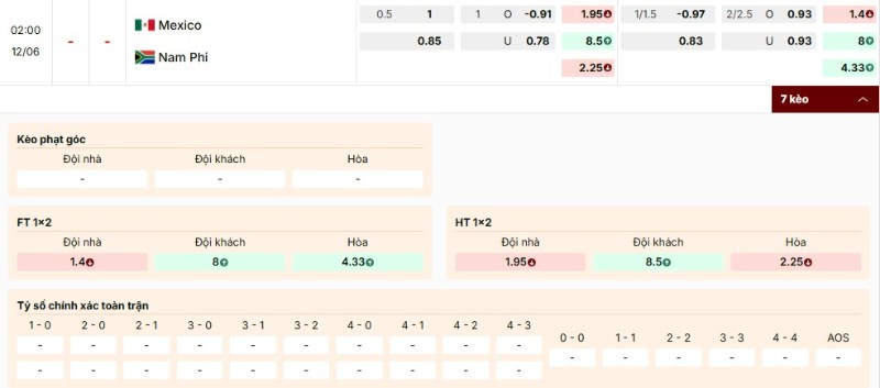 Soi Kèo Mexico Vs Nam Phi 02h00 12/06 - World Cup 2026 Nhận định bảng kèo trận đấu Mexico vs Nam Phi